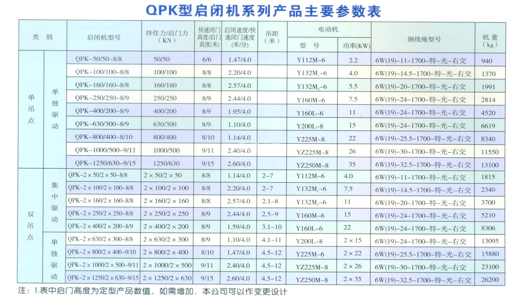 QPK卷揚式啟閉機5-200T(圖1)