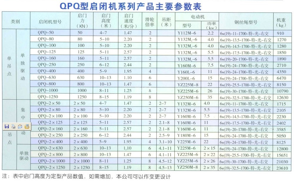 QPQ型單吊點卷揚啟閉機(圖1)